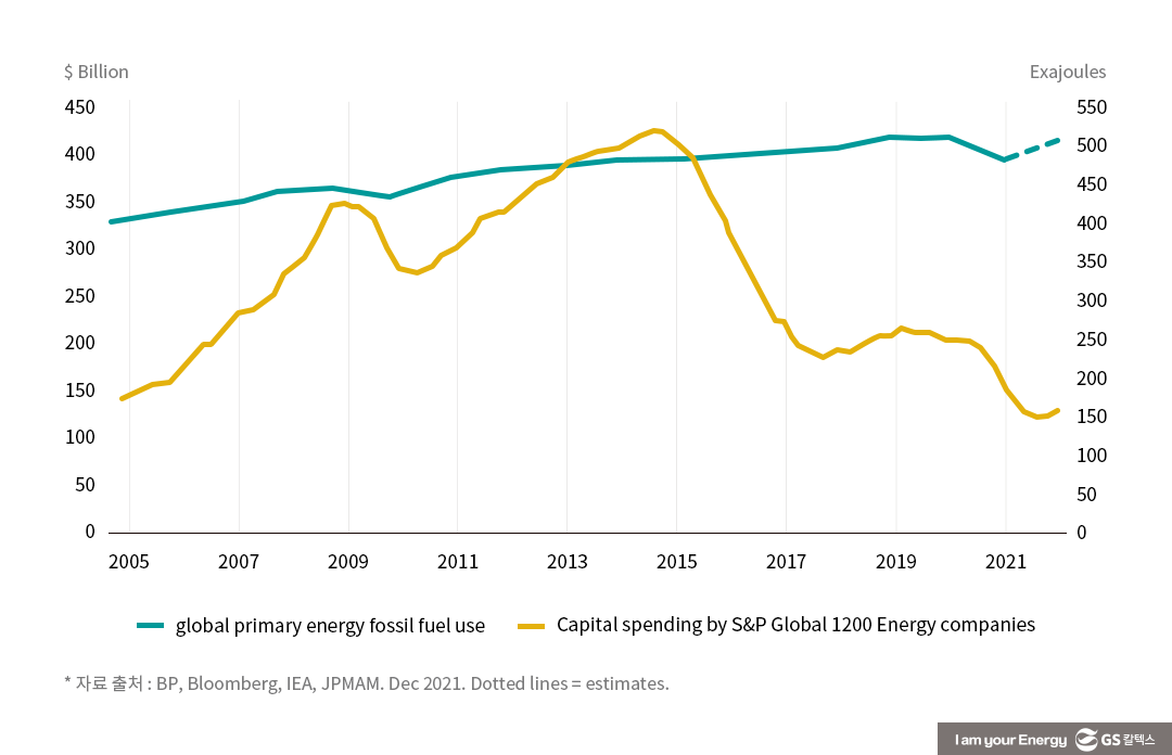 탄소중립의 시대, 탄소저감을 위한 국내 정유산업의 미래 전략은? 7 탄소중립의 시대, 탄소저감을 위한 국내 정유산업의 미래 전략은?