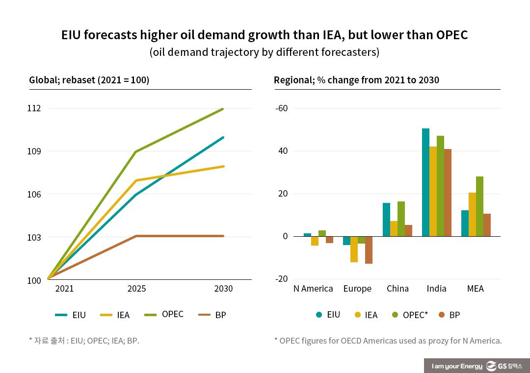 탄소중립의 시대, 탄소저감을 위한 국내 정유산업의 미래 전략은? 8 탄소중립의 시대, 탄소저감을 위한 국내 정유산업의 미래 전략은?