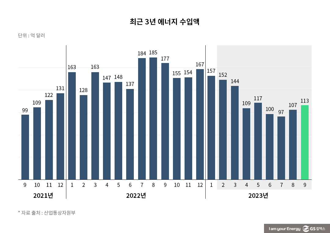 IEA가 인정한 정제 강국도 원유 있어야… 자원개발 확대 절실 9 IEA가 인정한 정제 강국도 원유 있어야… 자원개발 확대 절실 | iea petroleum industry 09