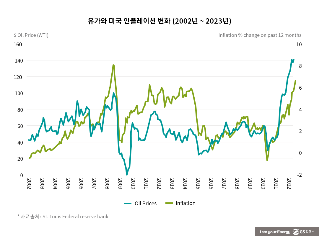 미국과 사우디의 '유가' 힘겨루기 2 미국과 사우디의 '유가' 힘겨루기