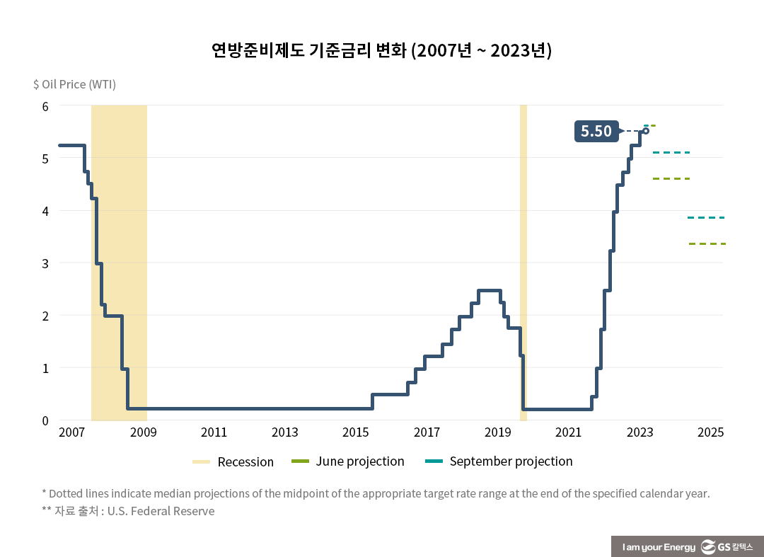 미국과 사우디의 '유가' 힘겨루기 4 미국과 사우디의 '유가' 힘겨루기