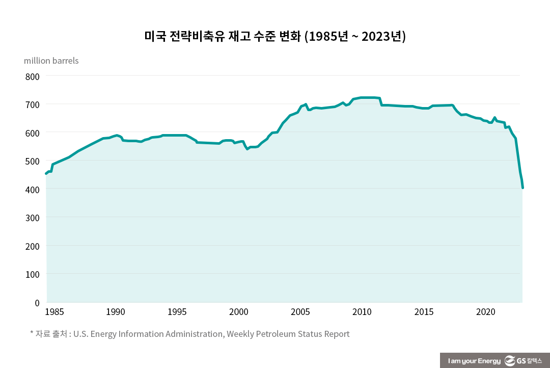 미국과 사우디의 '유가' 힘겨루기 5 미국과 사우디의 '유가' 힘겨루기