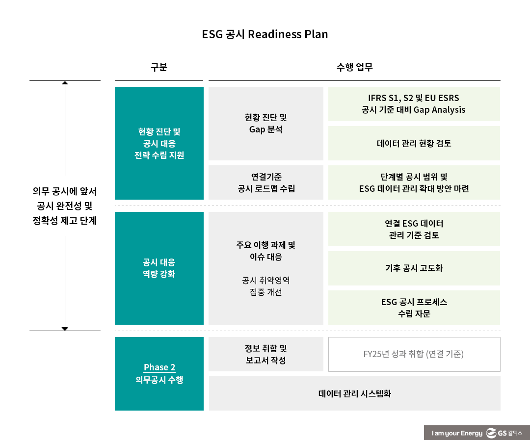 선제적인 ‘ESG 공시’ 대응의 필요성 - 기업의 ESG 공시 대응 전략 수립 과정 3 선제적인 ‘ESG 공시’ 대응의 필요성 - 기업의 ESG 공시 대응 전략 수립 과정