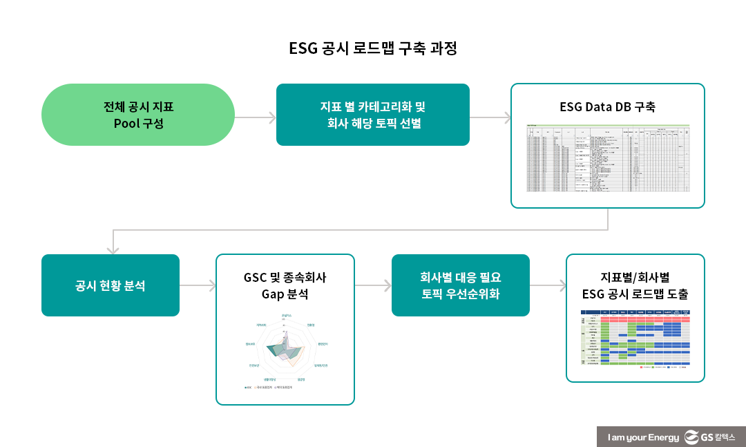 선제적인 ‘ESG 공시’ 대응의 필요성 - 기업의 ESG 공시 대응 전략 수립 과정 4 선제적인 ‘ESG 공시’ 대응의 필요성 - 기업의 ESG 공시 대응 전략 수립 과정