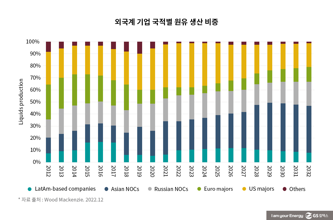 베네수엘라의 거대한 매장량, 언제 생산으로 이어질까? 11 베네수엘라의 거대한 매장량, 언제 생산으로 이어질까? | production of venezuela reserves 11