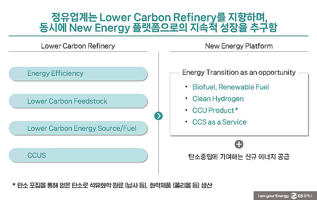 탄소감축시대, 성공적인 에너지 전환을 위한 정유업계 추진 전략 - 2024 동아 신에너지 이노베이션 콘퍼런스 GS칼텍스 사례발표를 중심으로 4 탄소감축시대, 성공적인 에너지 전환을 위한 정유업계 추진 전략 - 2024 동아 신에너지 이노베이션 콘퍼런스 GS칼텍스 사례발표를 중심으로 | donga energy conference 2024 3 03 vari