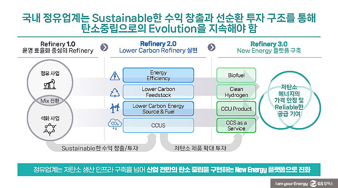 탄소감축시대, 성공적인 에너지 전환을 위한 정유업계 추진 전략 - 2024 동아 신에너지 이노베이션 콘퍼런스 GS칼텍스 사례발표를 중심으로 | donga energy conference 2024 3 04 vari