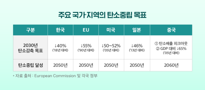 [에너지레포트] KDB, 주요국 에너지전환 정책 동향 및 시사점 | 02 2