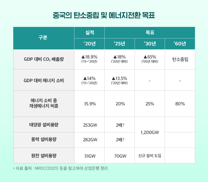 [에너지레포트] KDB, 주요국 에너지전환 정책 동향 및 시사점 | 03 2