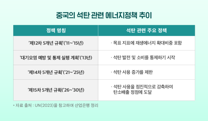 [에너지레포트] KDB, 주요국 에너지전환 정책 동향 및 시사점 | 04 1