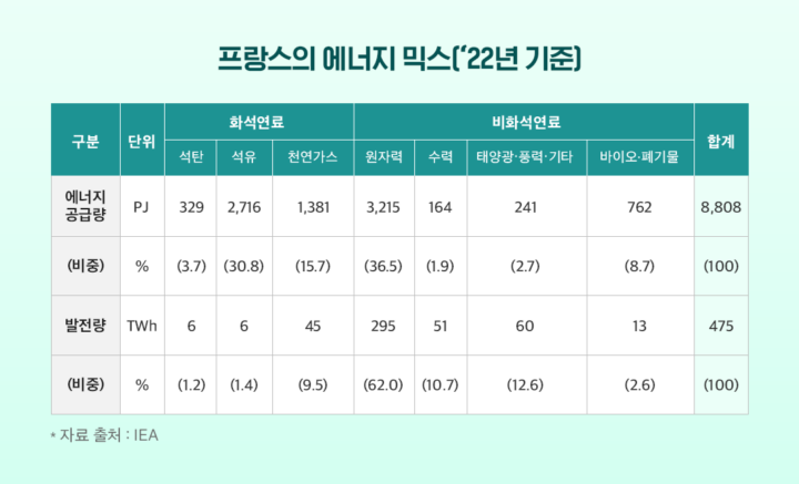 [에너지레포트] KDB, 주요국 에너지전환 정책 동향 및 시사점 | 05 1