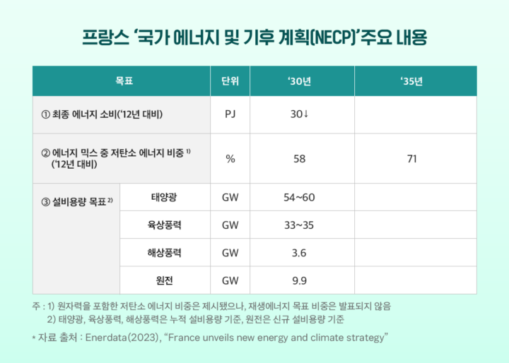 [에너지레포트] KDB, 주요국 에너지전환 정책 동향 및 시사점 | 06 2