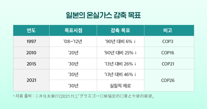 [에너지레포트] KDB, 주요국 에너지전환 정책 동향 및 시사점 | 07 2