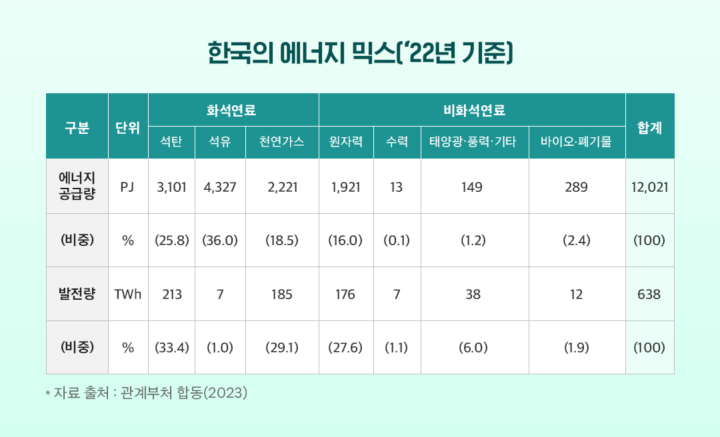 [에너지레포트] KDB, 주요국 에너지전환 정책 동향 및 시사점 | 09