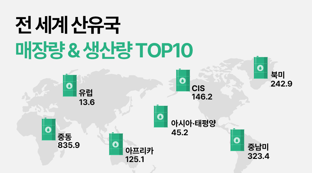 전 세계 산유국 매장량 & 생산량 TOP10 | TH F v2