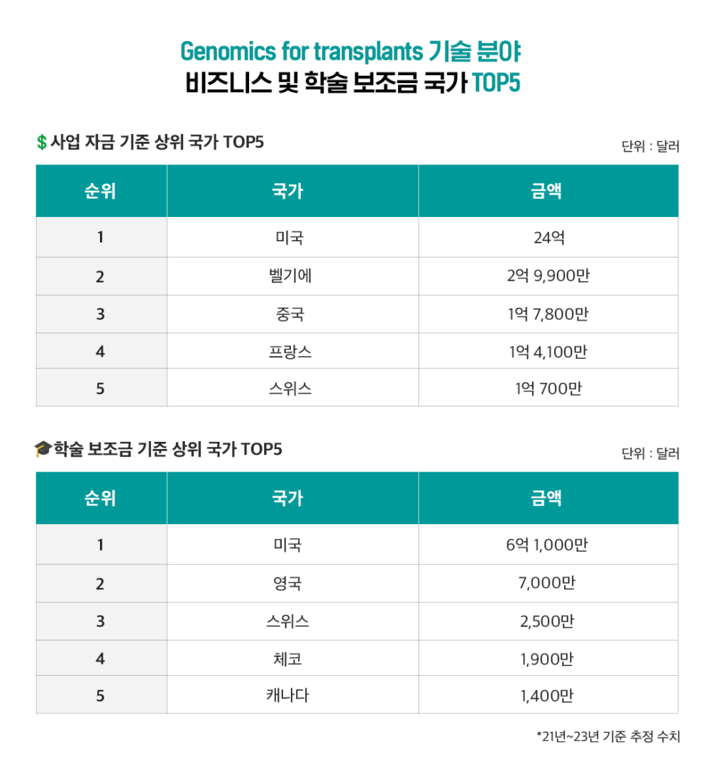 [글로벌레포트] WEF가 주목한 2024년 글로벌 혁신을 이끌 10대 신흥 기술 | 10 표