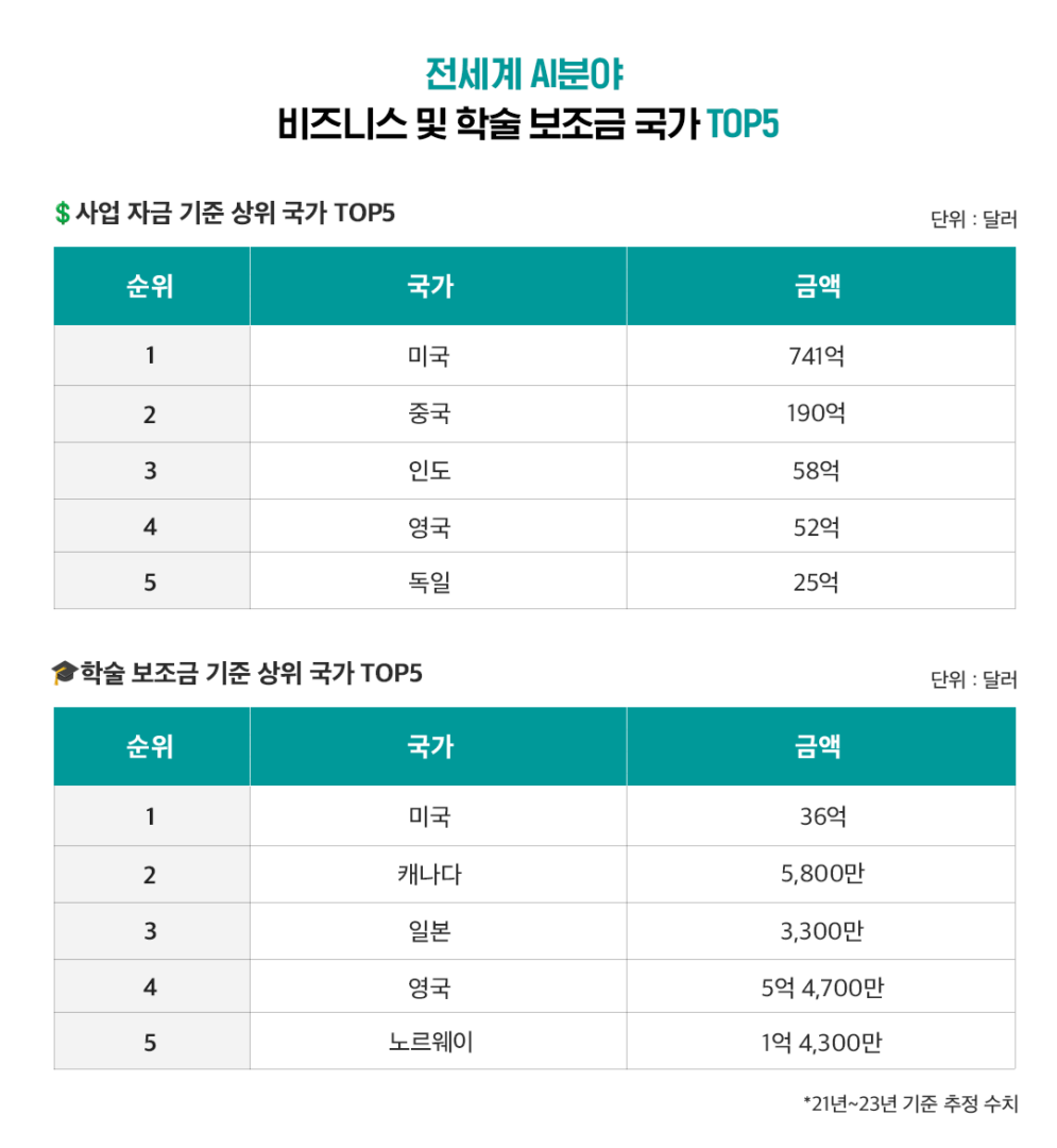 [글로벌레포트] WEF가 주목한 2024년 글로벌 혁신을 이끌 10대 신흥 기술 | 1 표