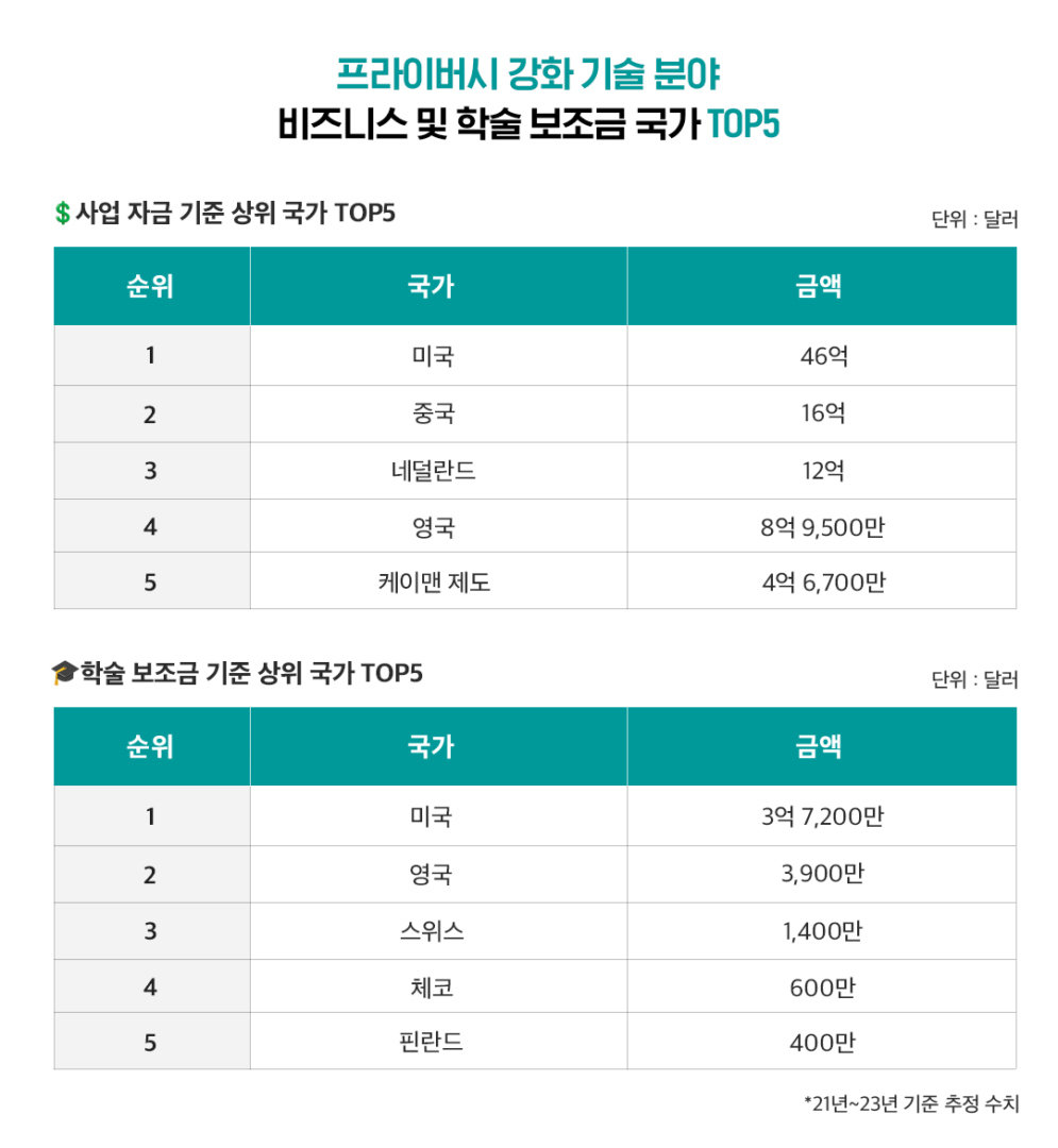 [글로벌레포트] WEF가 주목한 2024년 글로벌 혁신을 이끌 10대 신흥 기술 | 2 표 1