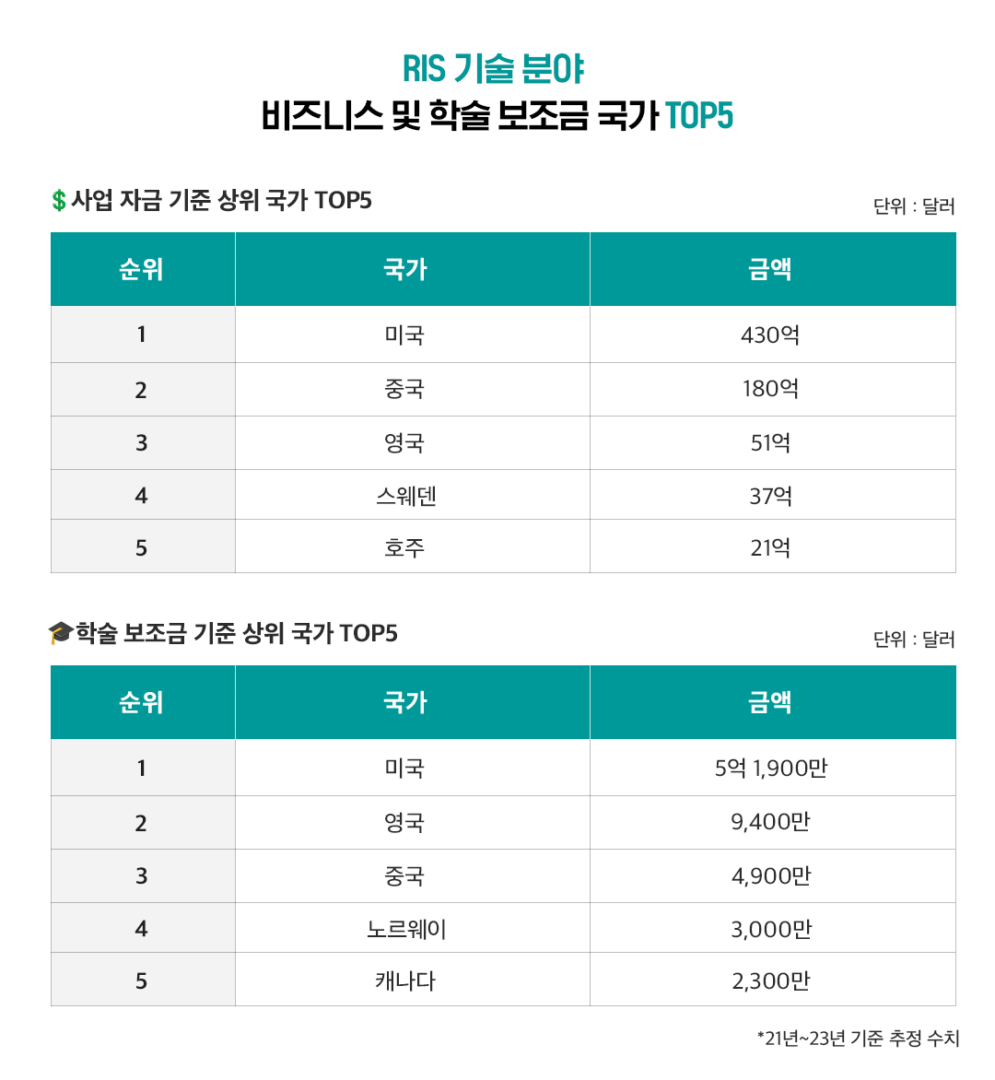 [글로벌레포트] WEF가 주목한 2024년 글로벌 혁신을 이끌 10대 신흥 기술 | 3 표