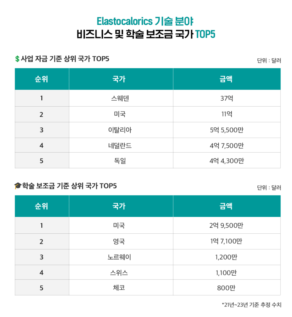 [글로벌레포트] WEF가 주목한 2024년 글로벌 혁신을 이끌 10대 신흥 기술 | 7 표