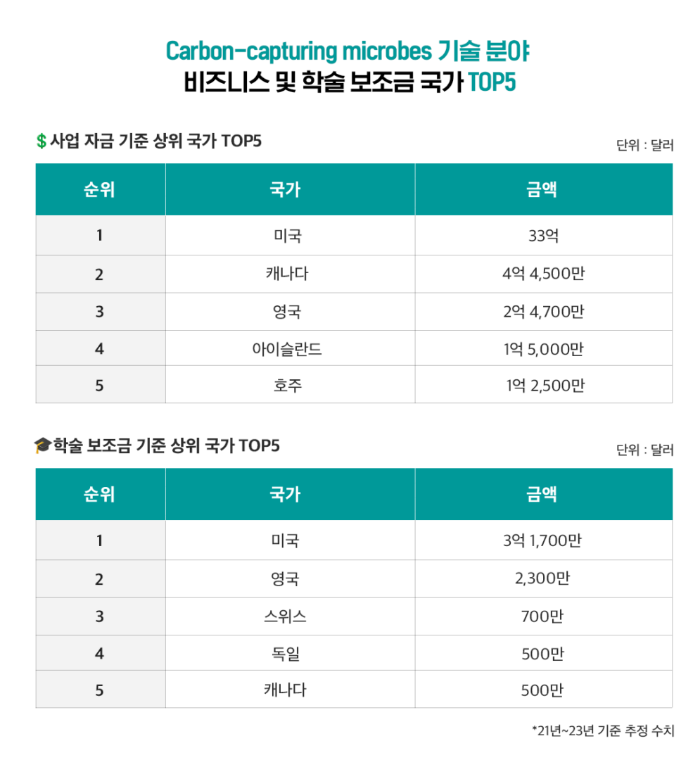 [글로벌레포트] WEF가 주목한 2024년 글로벌 혁신을 이끌 10대 신흥 기술 | 8 표