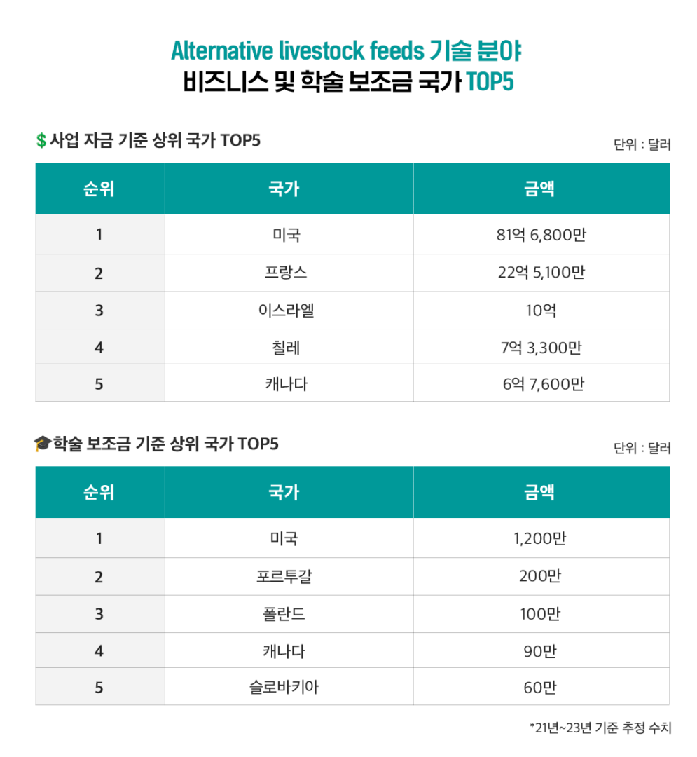 [글로벌레포트] WEF가 주목한 2024년 글로벌 혁신을 이끌 10대 신흥 기술 | 9 표 1