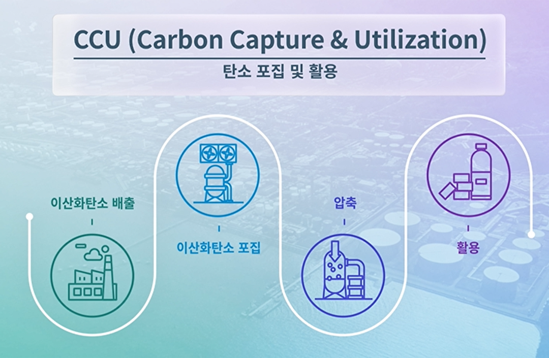 GS칼텍스, CCU 기술로 고부가 소재 개발 | img 2 1 1