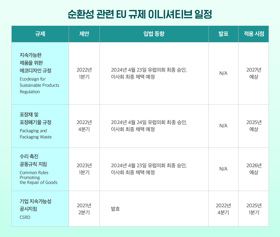 [딜로이트 글로벌 레포트] 2024 유럽연합(EU) 지속가능성 규제 동향 | 표2 1