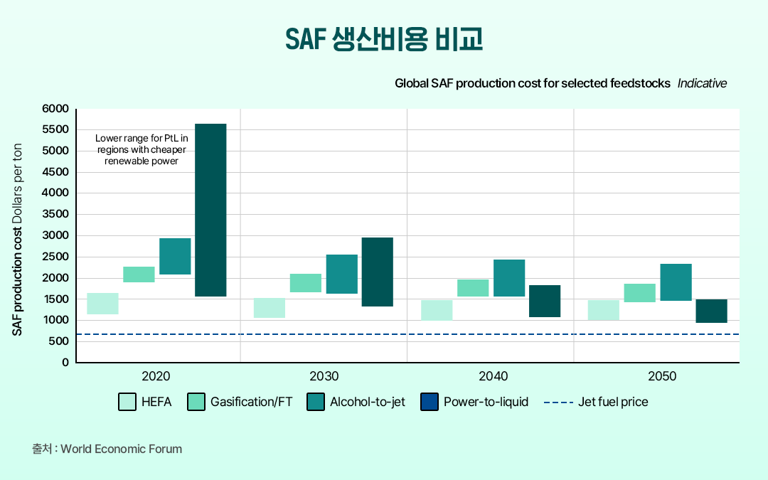 [한국석유공사] 하늘길도 탈탄소, 지속 가능 항공유(SAF)로 친환경 이륙! | 표2 2