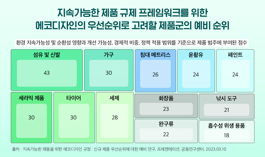 [딜로이트 글로벌 레포트] 2024 유럽연합(EU) 지속가능성 규제 동향 | 표3 1