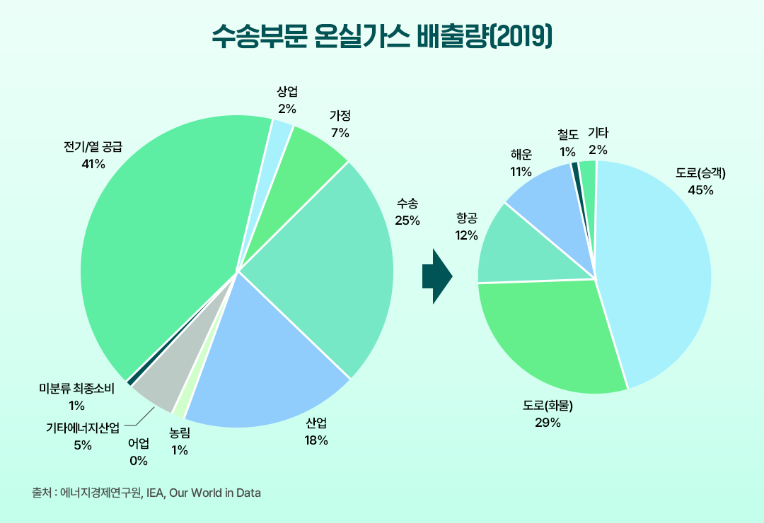 [한국석유공사] 하늘길도 탈탄소, 지속 가능 항공유(SAF)로 친환경 이륙! | 표3 2