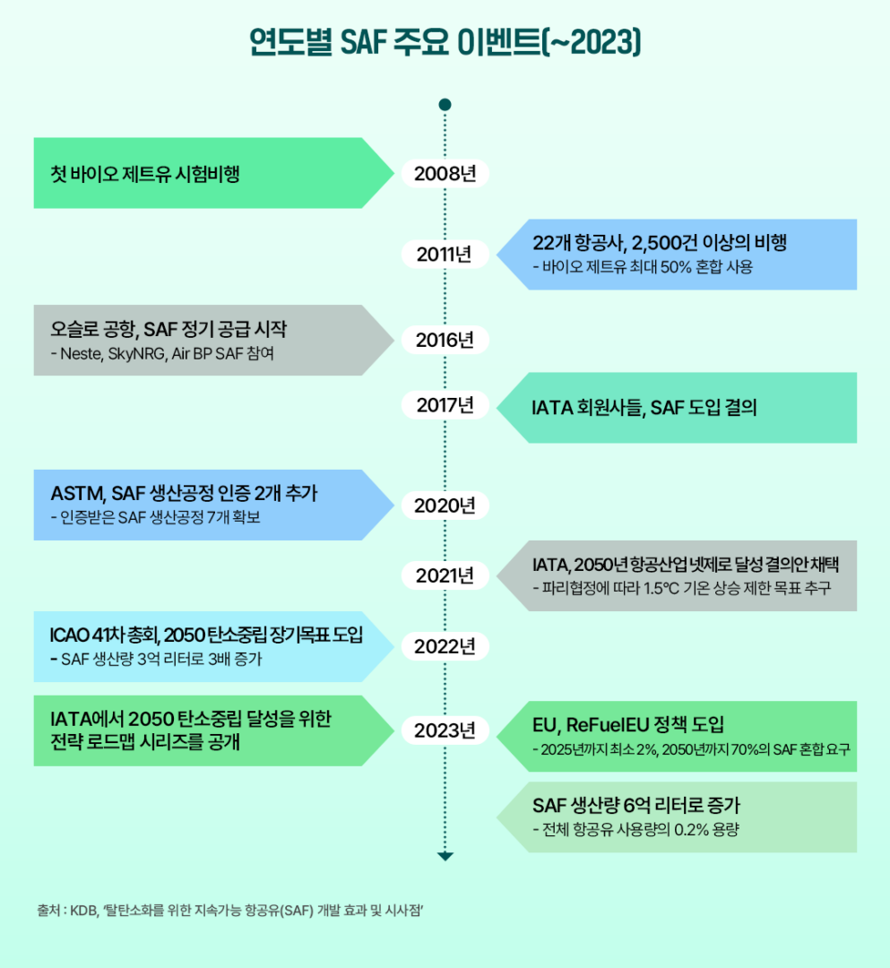 [한국석유공사] 하늘길도 탈탄소, 지속 가능 항공유(SAF)로 친환경 이륙! | 표4 2 1