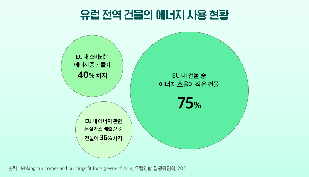 [딜로이트 글로벌 레포트] 2024 유럽연합(EU) 지속가능성 규제 동향 | 표6 1