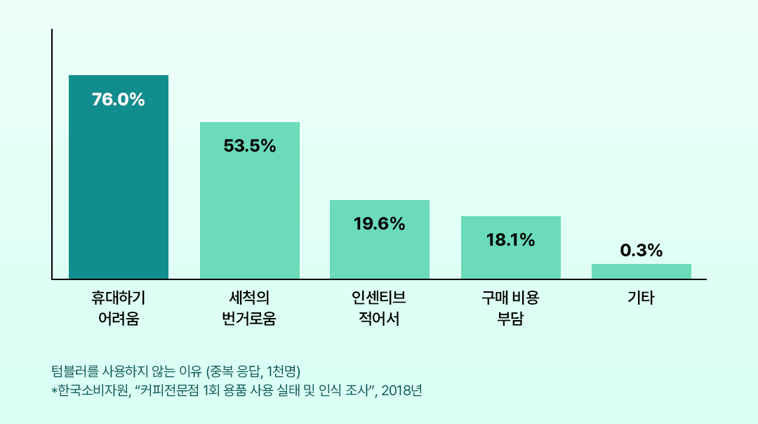 2024 GS칼텍스 지구톡톡 캠페인 – 텀블러 백과 함께하는 지구를 위한 즐거운 실천 | 표1