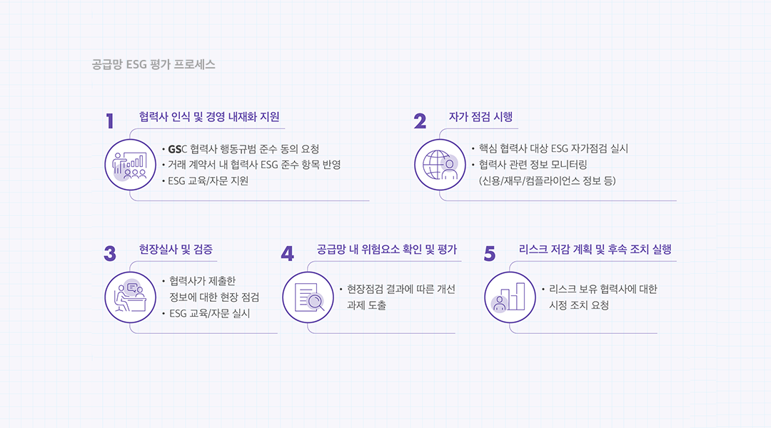 GS칼텍스 지속가능성보고서 핵심 분석 (2) 사회편: 사람, 사회가 함께하는 세상을 위해 책임을 다하는 에너지 기업의 모습은? | 03 3