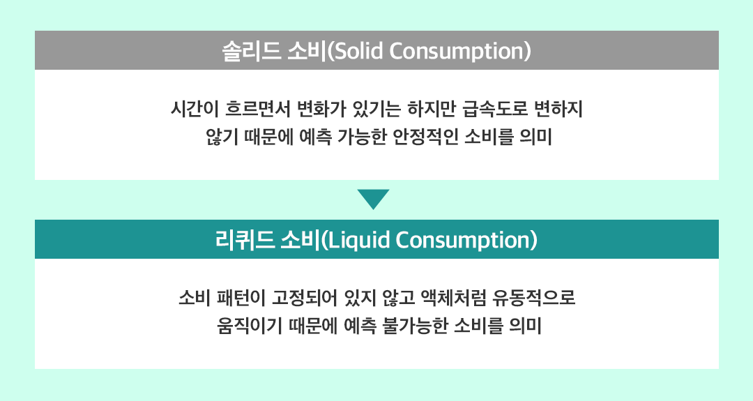 [트렌드레포트] 삼정KPMG, 소비 패러다임의 대전환기 '유통·소비재산업의 리퀴드 소비 트렌드’ | 01 1