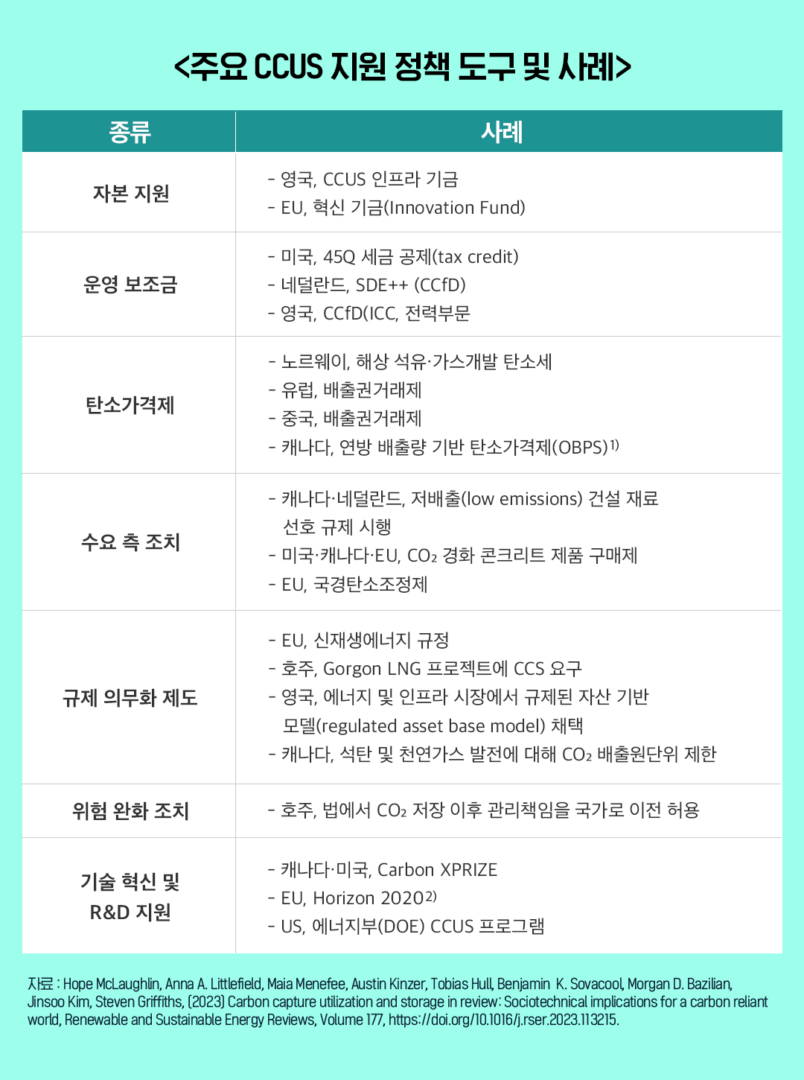 [에너지레포트] 에너지경제연구원, 세계 CCS 정책 동향 및 시사점 | 01 2