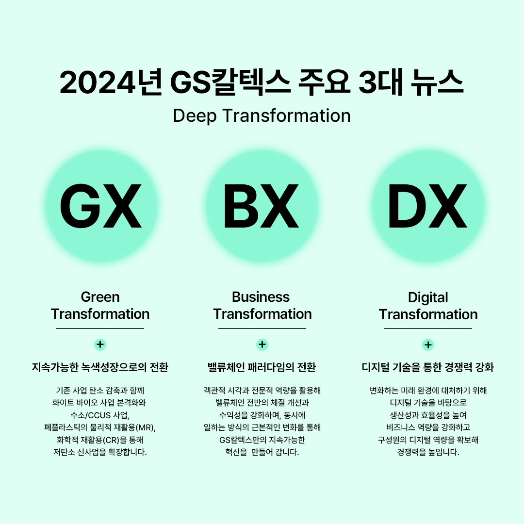 주요 사업, 콘텐츠, 키워드로 돌아보는 2024년 GS칼텍스 | 01 3