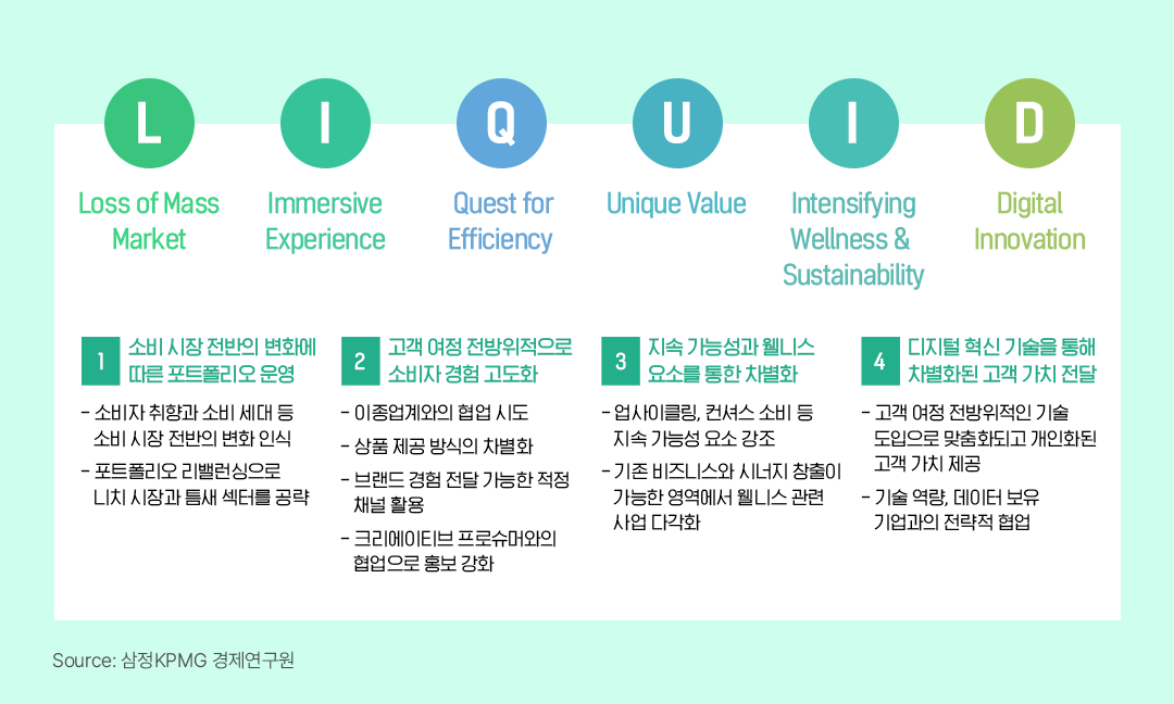 [트렌드레포트] 삼정KPMG, 소비 패러다임의 대전환기 '유통·소비재산업의 리퀴드 소비 트렌드’ | 02 1