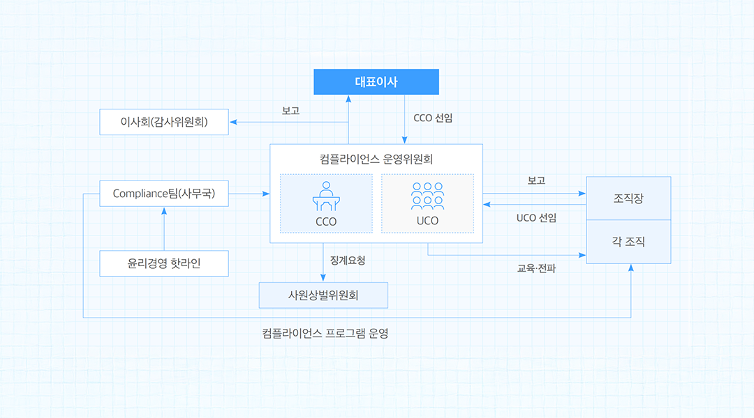 GS칼텍스 지속가능성보고서 핵심 분석 (3) 거버넌스편: 에너지 기업이 실천하는 책임과 신뢰의 경영 원칙은? | 04