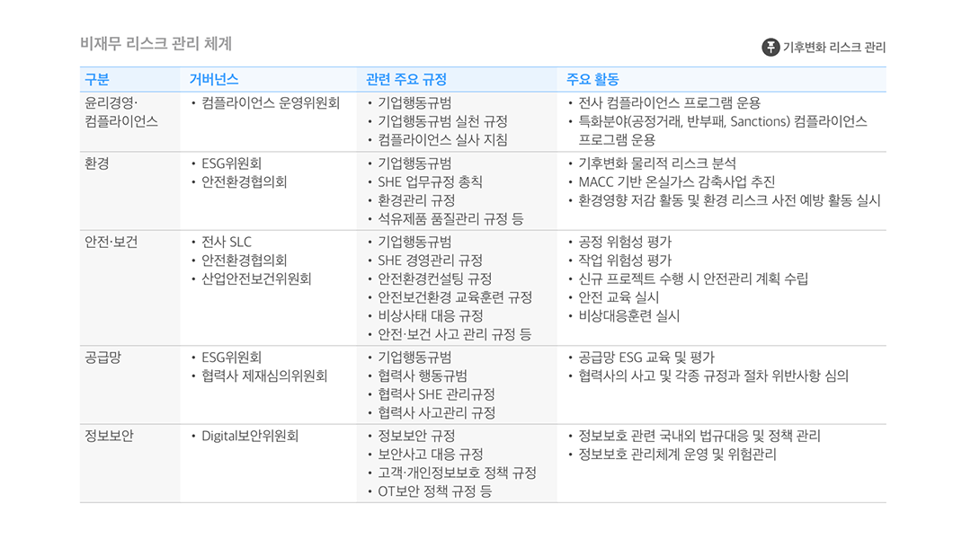 GS칼텍스 지속가능성보고서 핵심 분석 (3) 거버넌스편: 에너지 기업이 실천하는 책임과 신뢰의 경영 원칙은? | 06