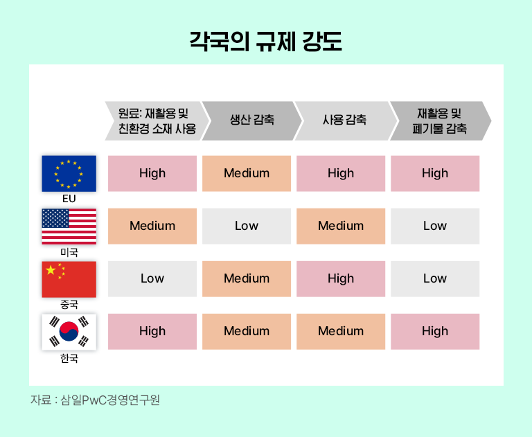 [에너지레포트] 삼일PwC, 석유화학업계의 미래 먹거리 : 생분해 플라스틱 | 02 1 1