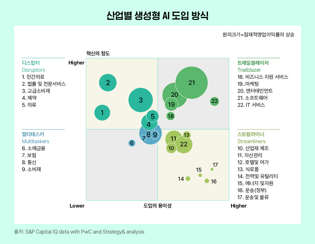 2025 주목해야 할 AI 트렌드 전망: 생성형 AI 산업 현황과 미래 | 02 2