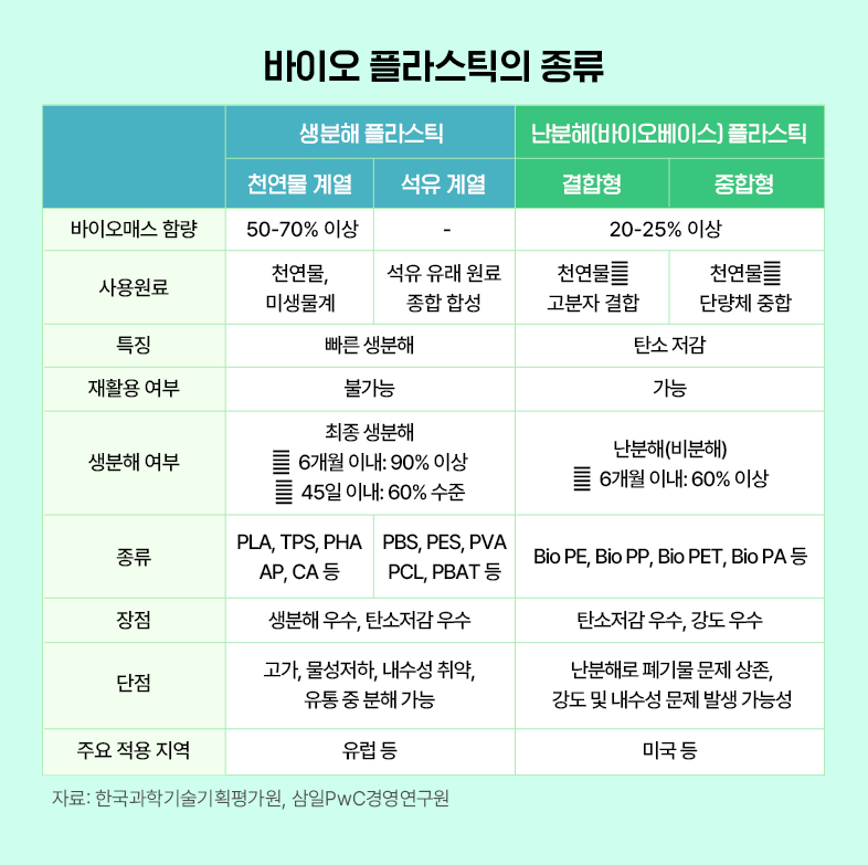 [에너지레포트] 삼일PwC, 석유화학업계의 미래 먹거리 : 생분해 플라스틱 | 03 1 1