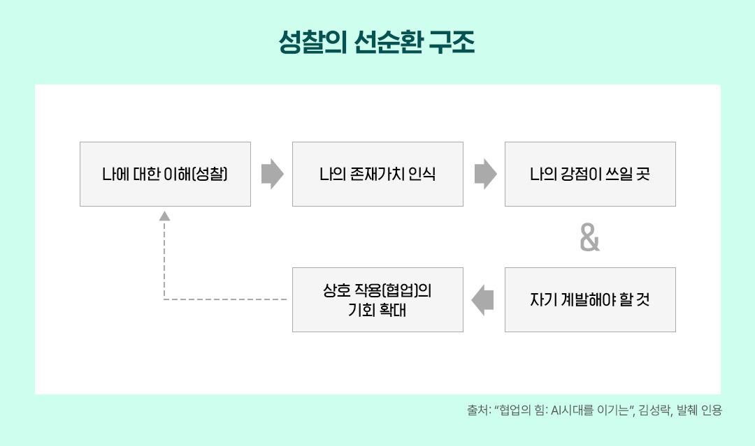 [전문가칼럼] AI 시대를 주도하는 성장 엔진, ‘협업’ | 01