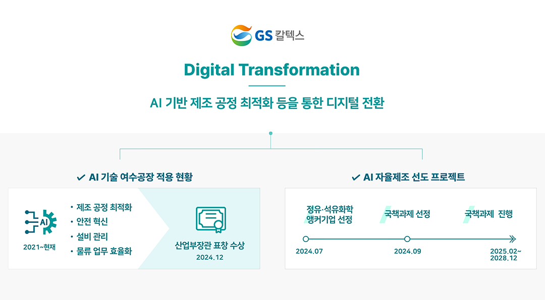 GS칼텍스, 에너지 산업에 AI 자율제조 기술 입힌다 | 0212