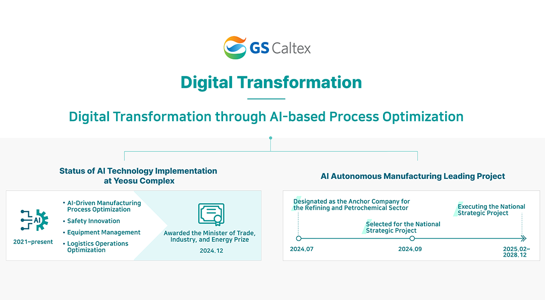 GS Caltex Pioneers AI Autonomous Manufacturing in the Energy Industry | 03 2