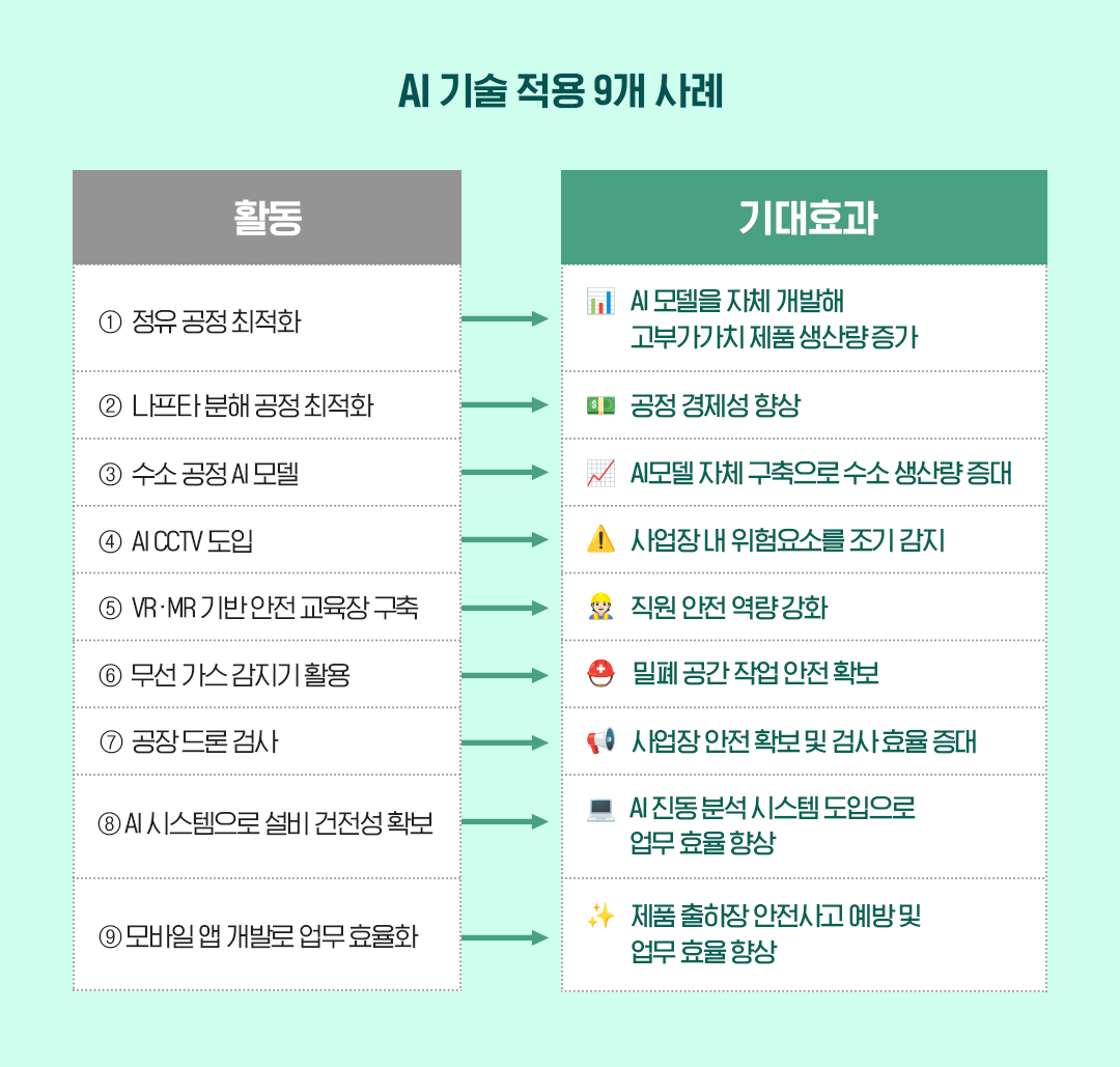 GS칼텍스, AI 자율제조로 에너지 산업을 혁신하다! | 06 3