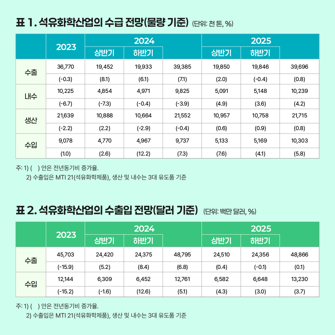 [에너지칼럼] 한국석유공사, 2025년 석유화학산업 전망 | GS칼텍스 미디어허브
