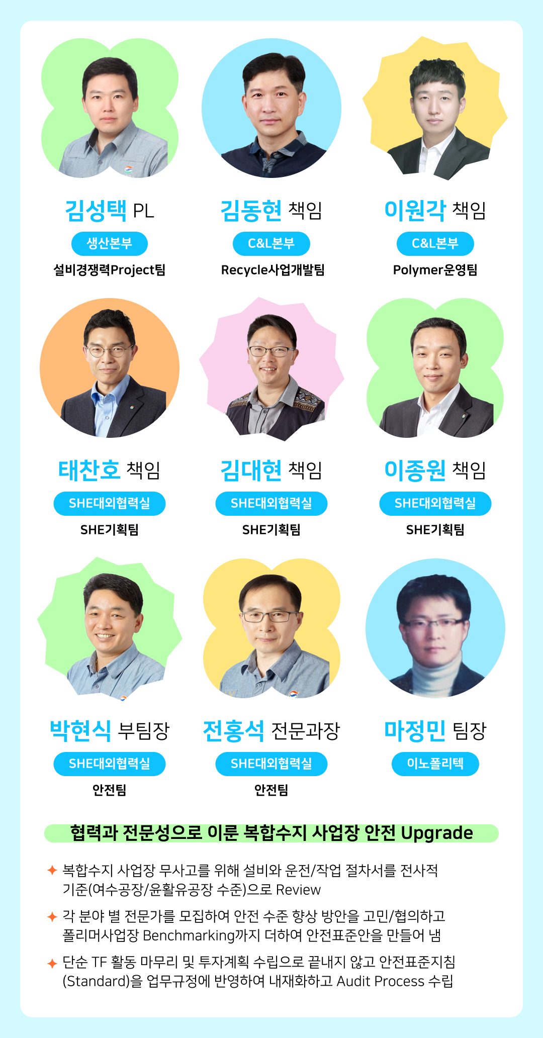 [2025년 GSC Way 실천우수자] 변화를 현실로 만든 71인의 챌린저스를 소개합니다 | 35. 김성택 김동현 이원각 v2